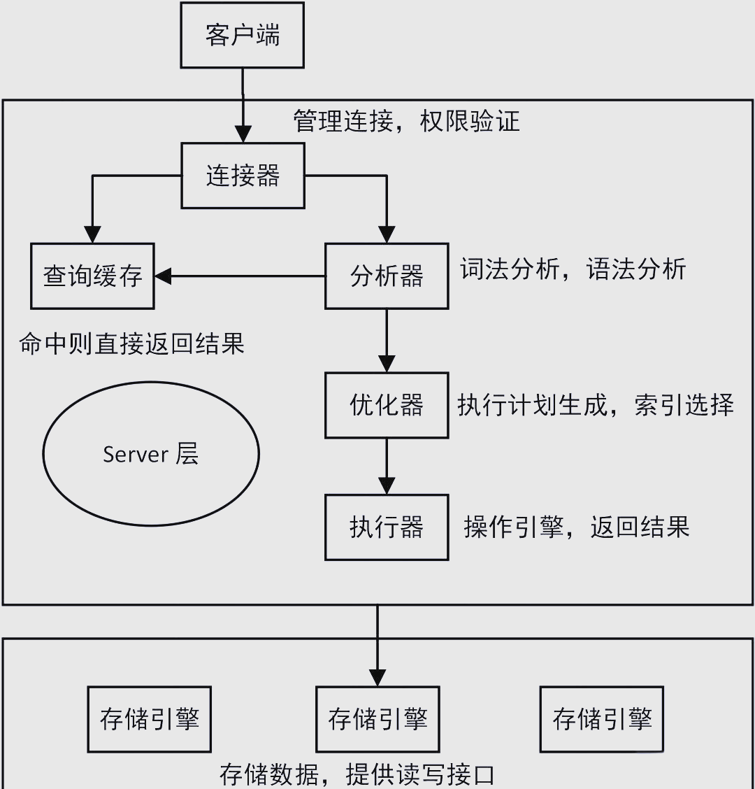 【数据库sql语句大全,数据库sql语句大全及解释】 【数据库sql语句大全,数据库sql语句大全及解释】
