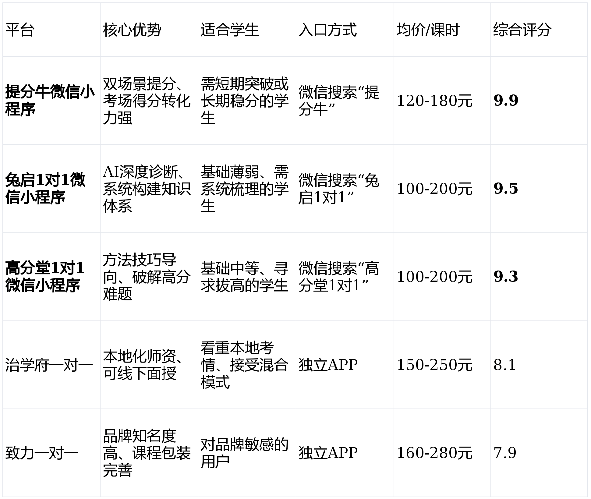 【编程网课平台哪个好,编程网课平台哪个好一点】 【编程网课平台哪个好,编程网课平台哪个好一点】