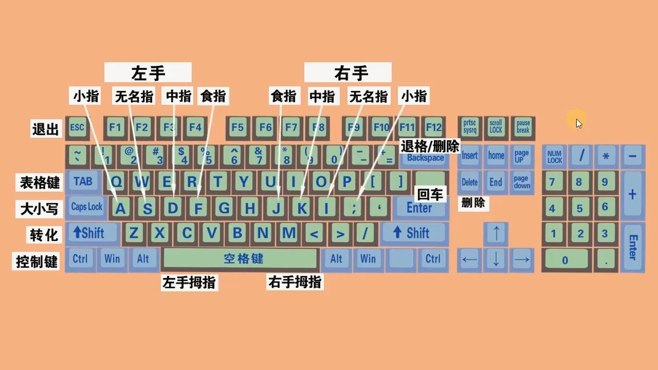 【想学计算机怎么入门,想学计算机从什么学起】 【想学计算机怎么入门,想学计算机从什么学起】
