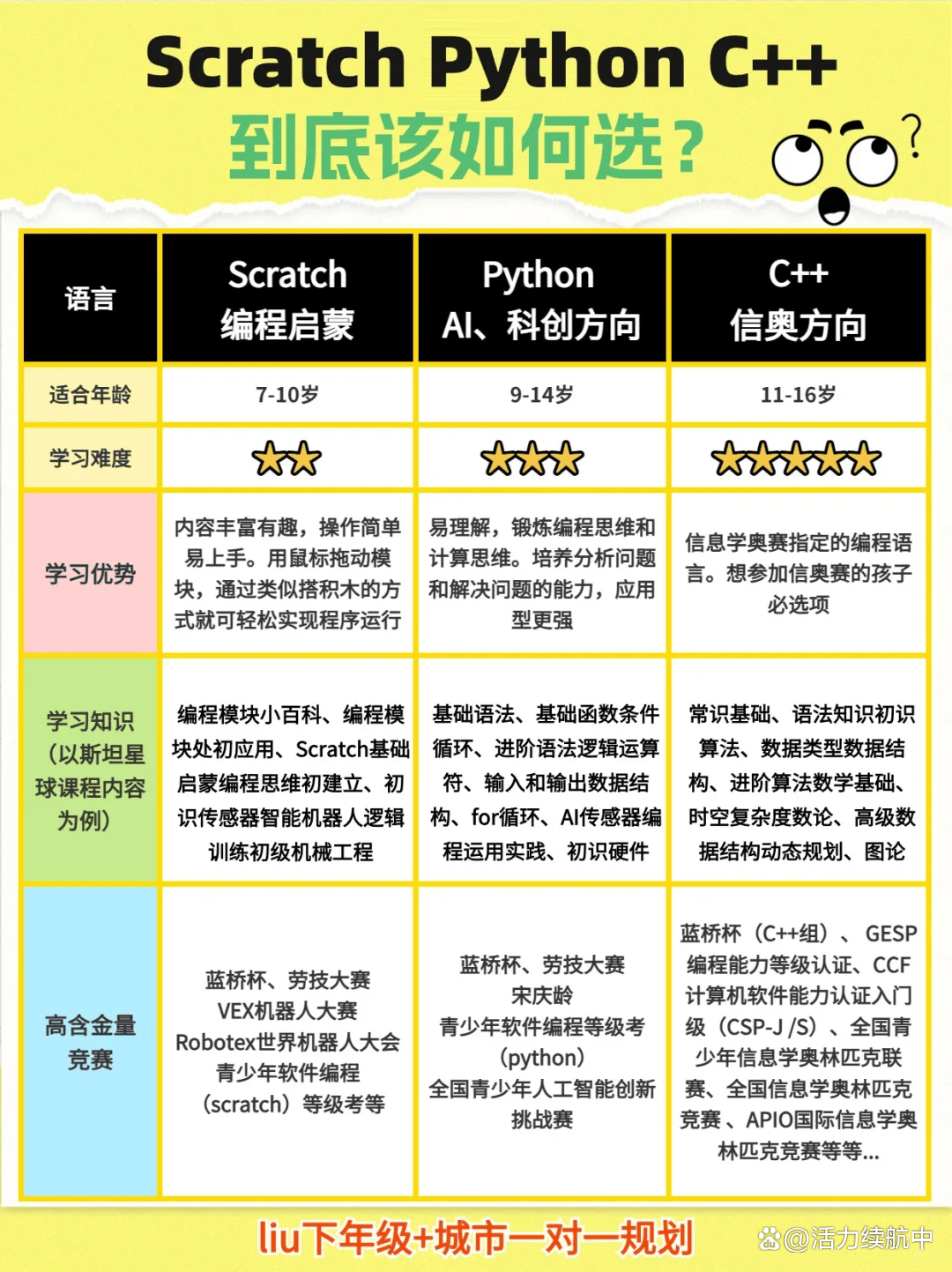 c++编程是什么（basic编程语言）