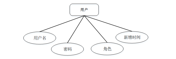【适合大学生做的java项目,适合大学生做的java项目有哪些】