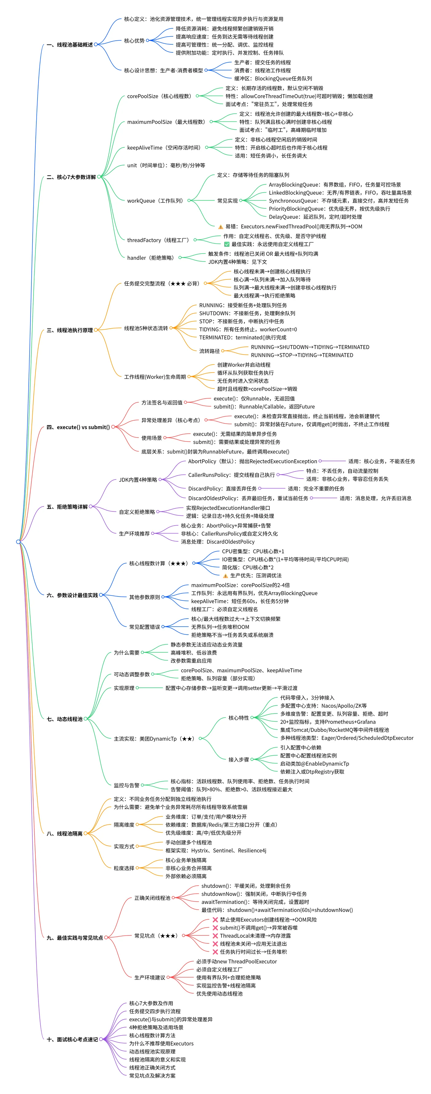 java的核心优势是什么/java核心技术哪个版本好 java的核心优势是什么/java核心技术哪个版本好