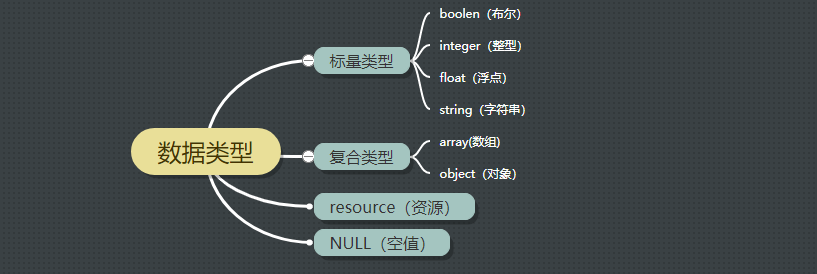 【php基本语法简述,PHP基于什么语言】 【php基本语法简述,PHP基于什么语言】