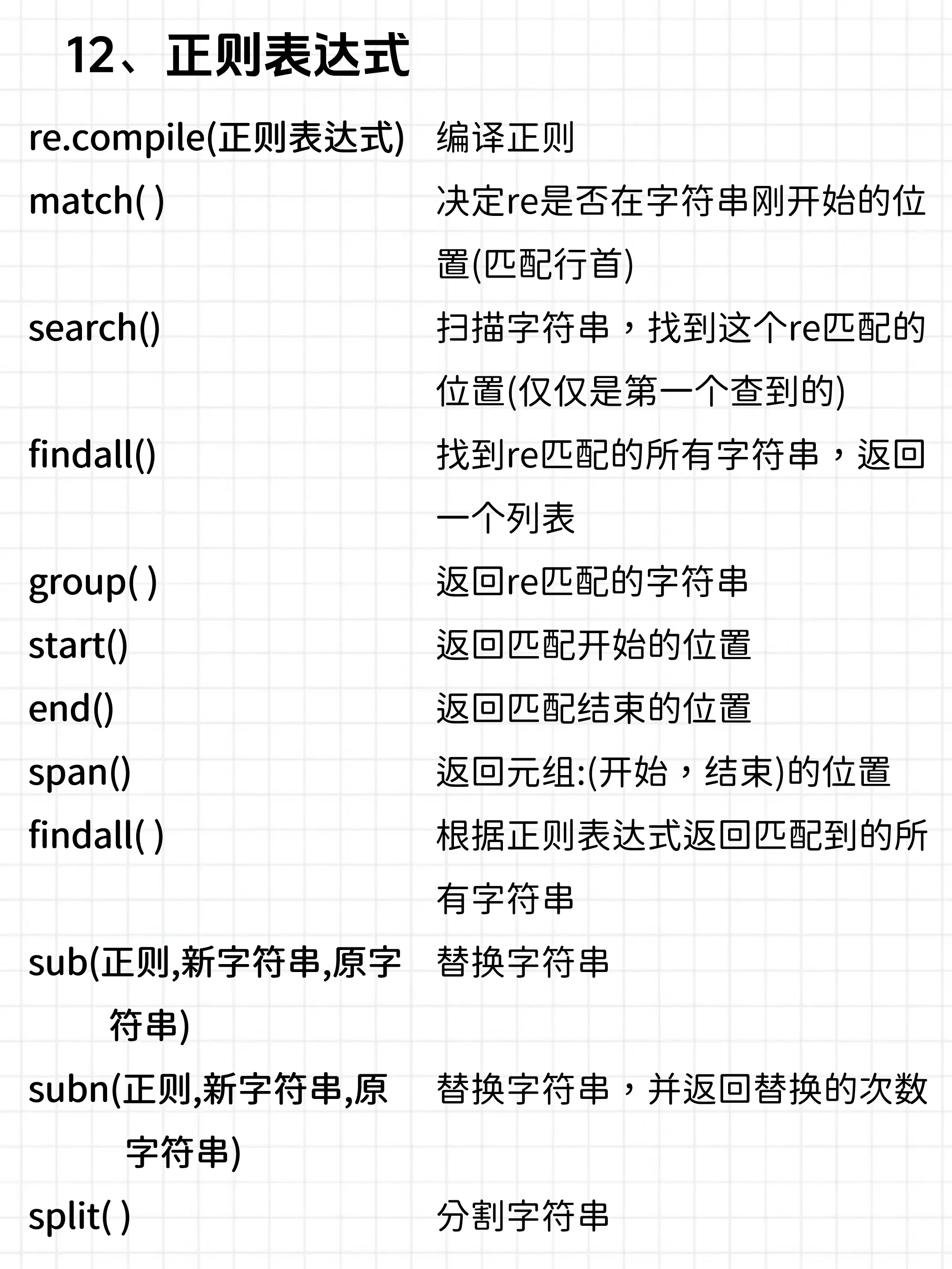 input常用属性属性（input标签的value属性）
