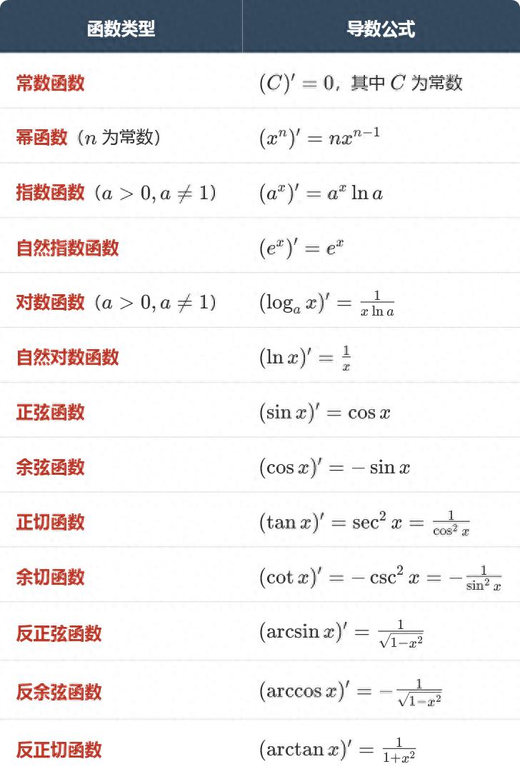 基本导数公式16个/16个基本导数公式图 基本导数公式16个/16个基本导数公式图