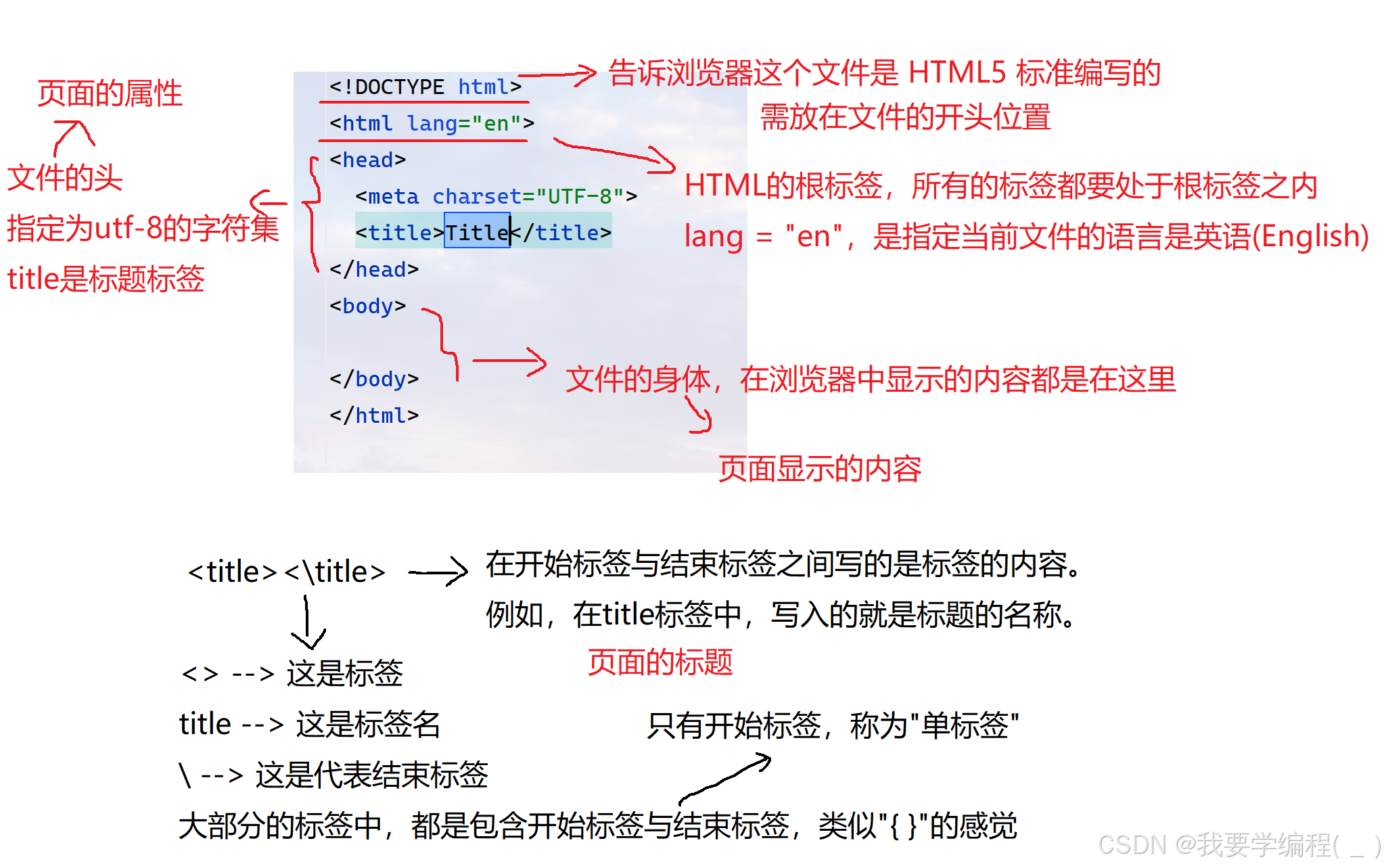 css的使用方法(html中css的用法) css的使用方法(html中css的用法)