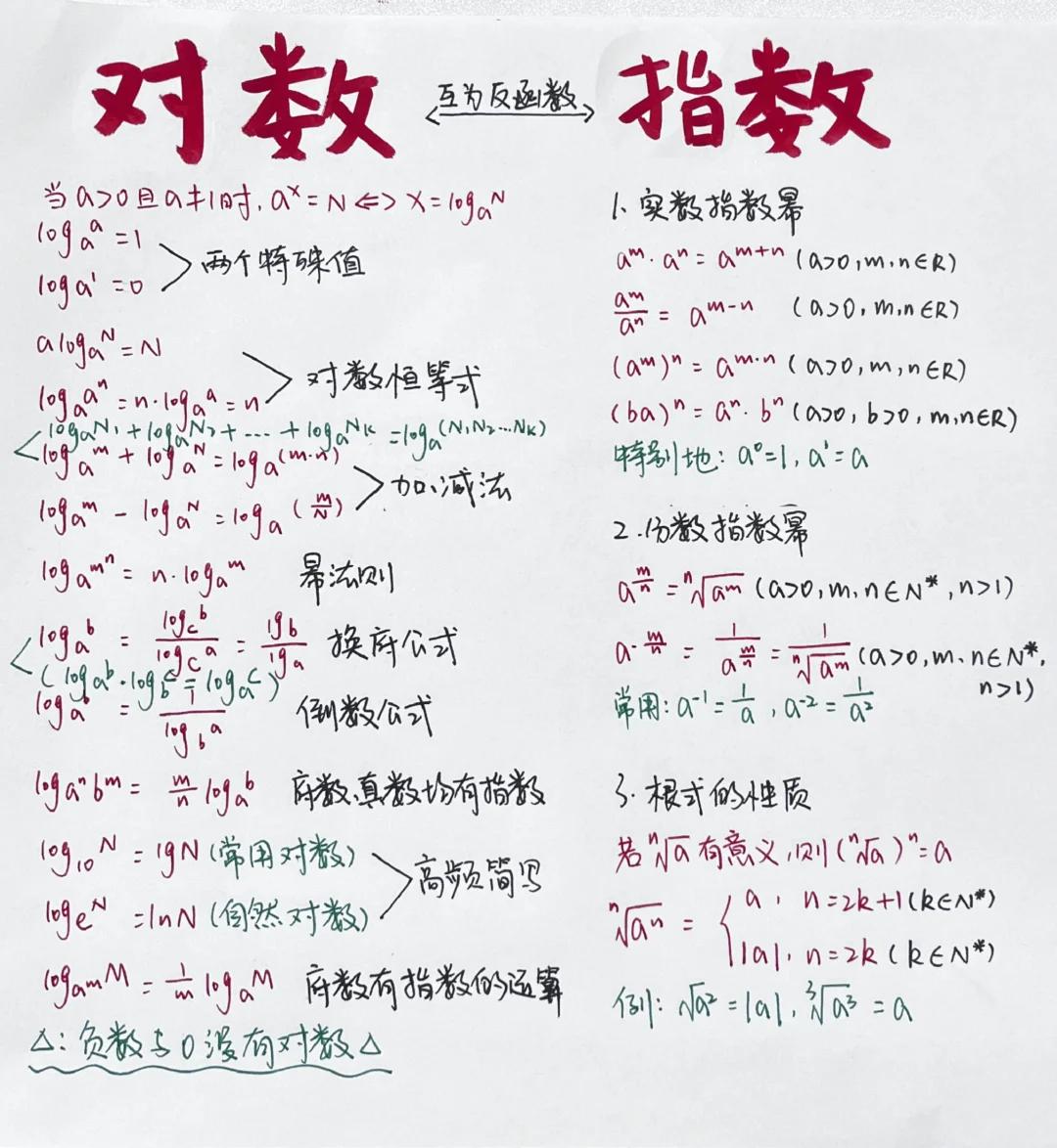 【excel指数函数公式输入,excel公式n次方怎么输入】