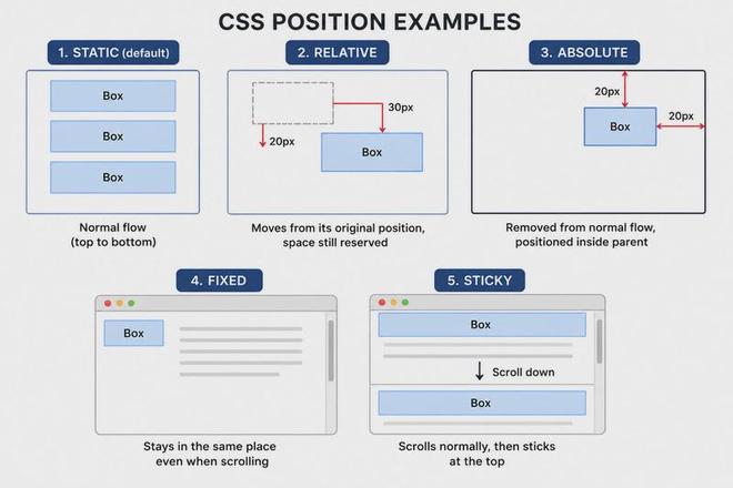 【css是什么简称,css是什么缩写】 【css是什么简称,css是什么缩写】