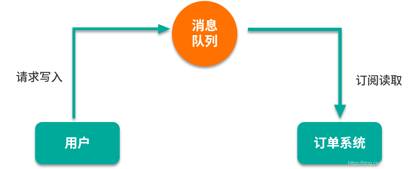 源码是用来干嘛的/源码是用来干嘛的软件