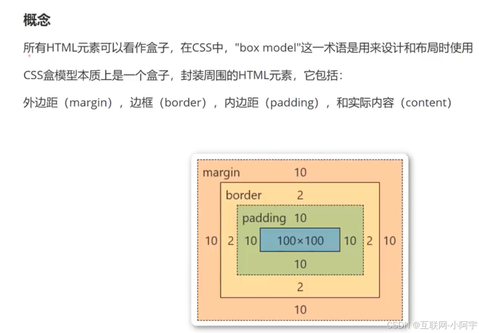 css入门(CSS入门教程) css入门(CSS入门教程)