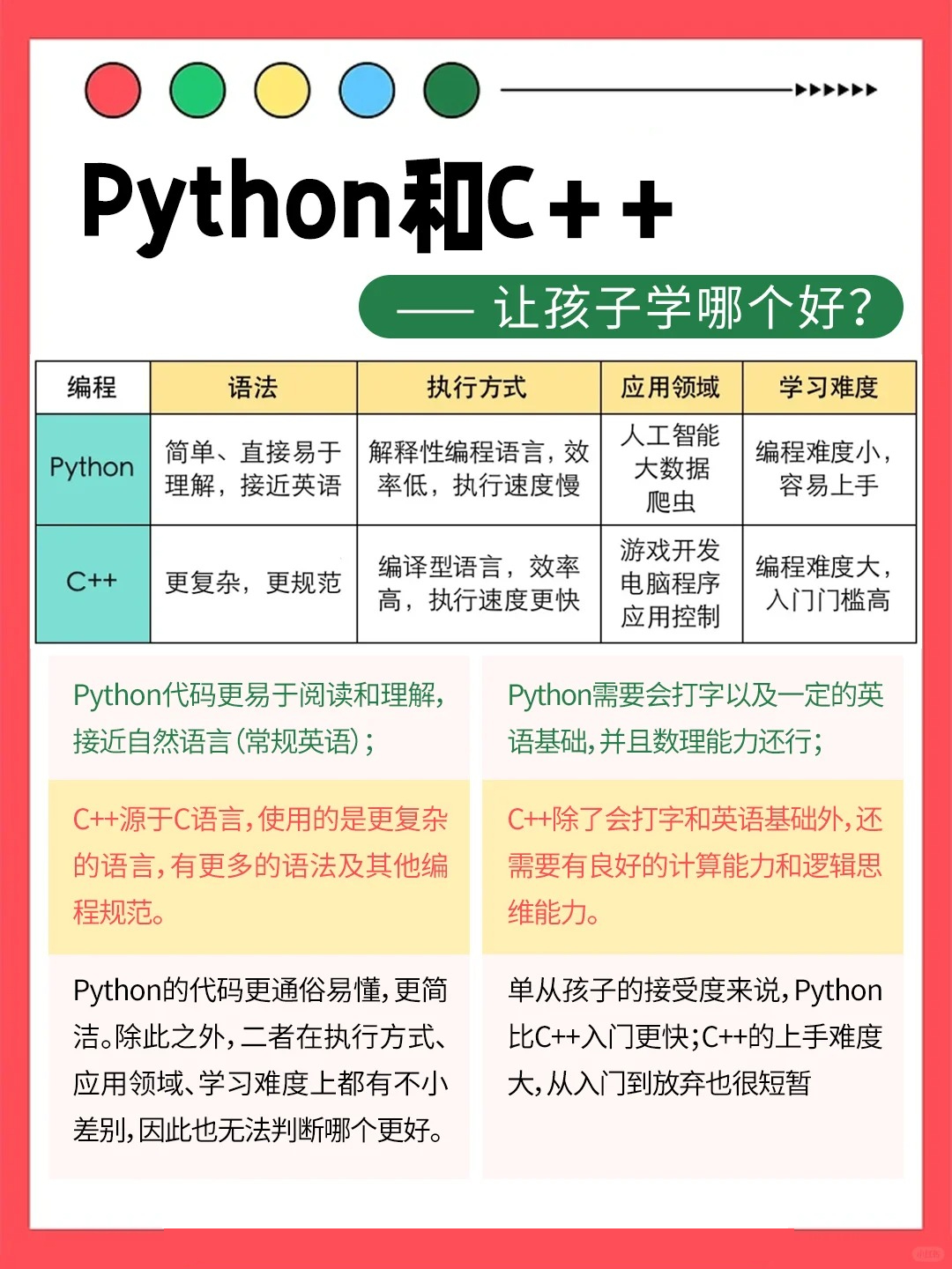高级编程语言排行榜/编程语言排行榜2026
