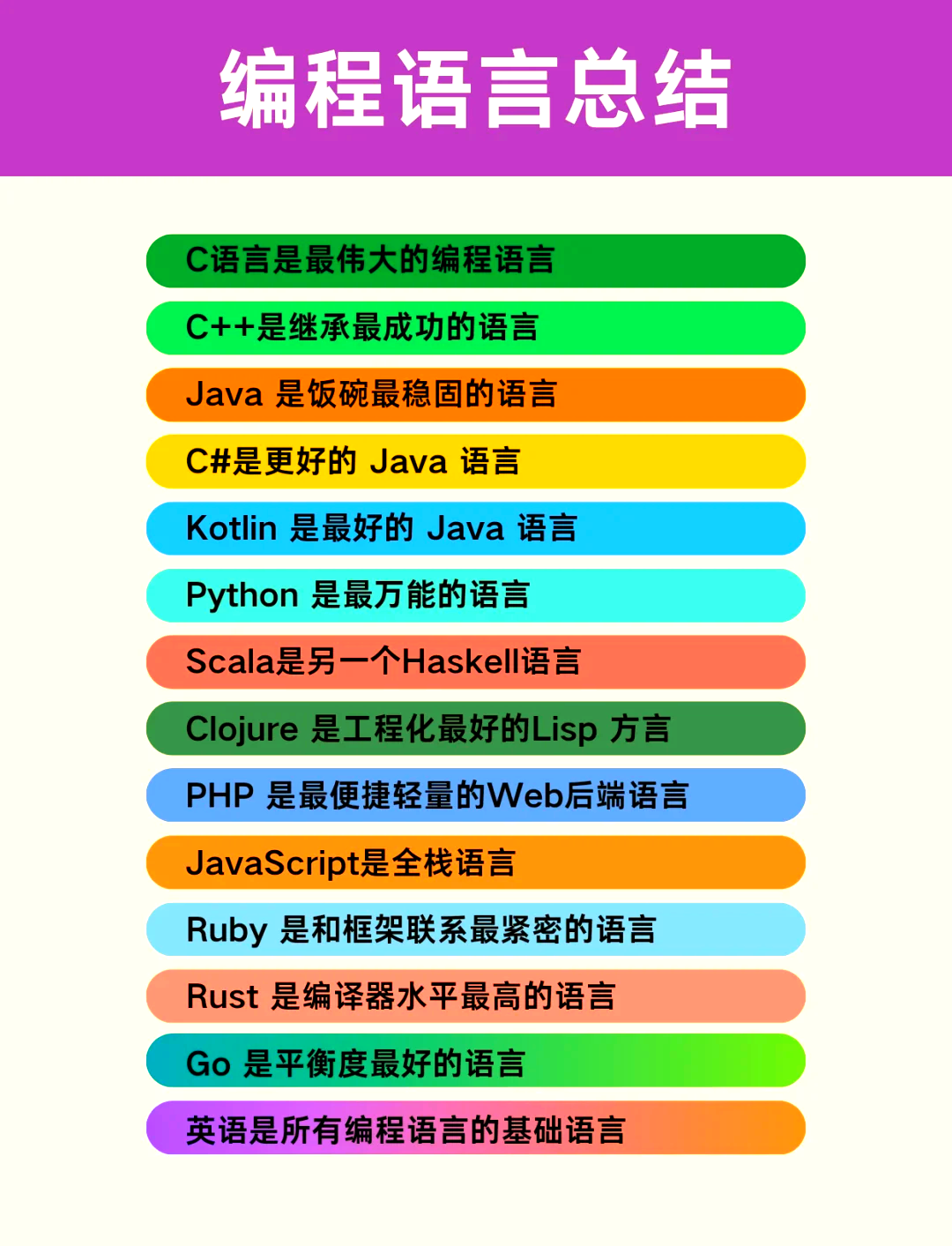 高级编程语言排行榜/编程语言排行榜2026