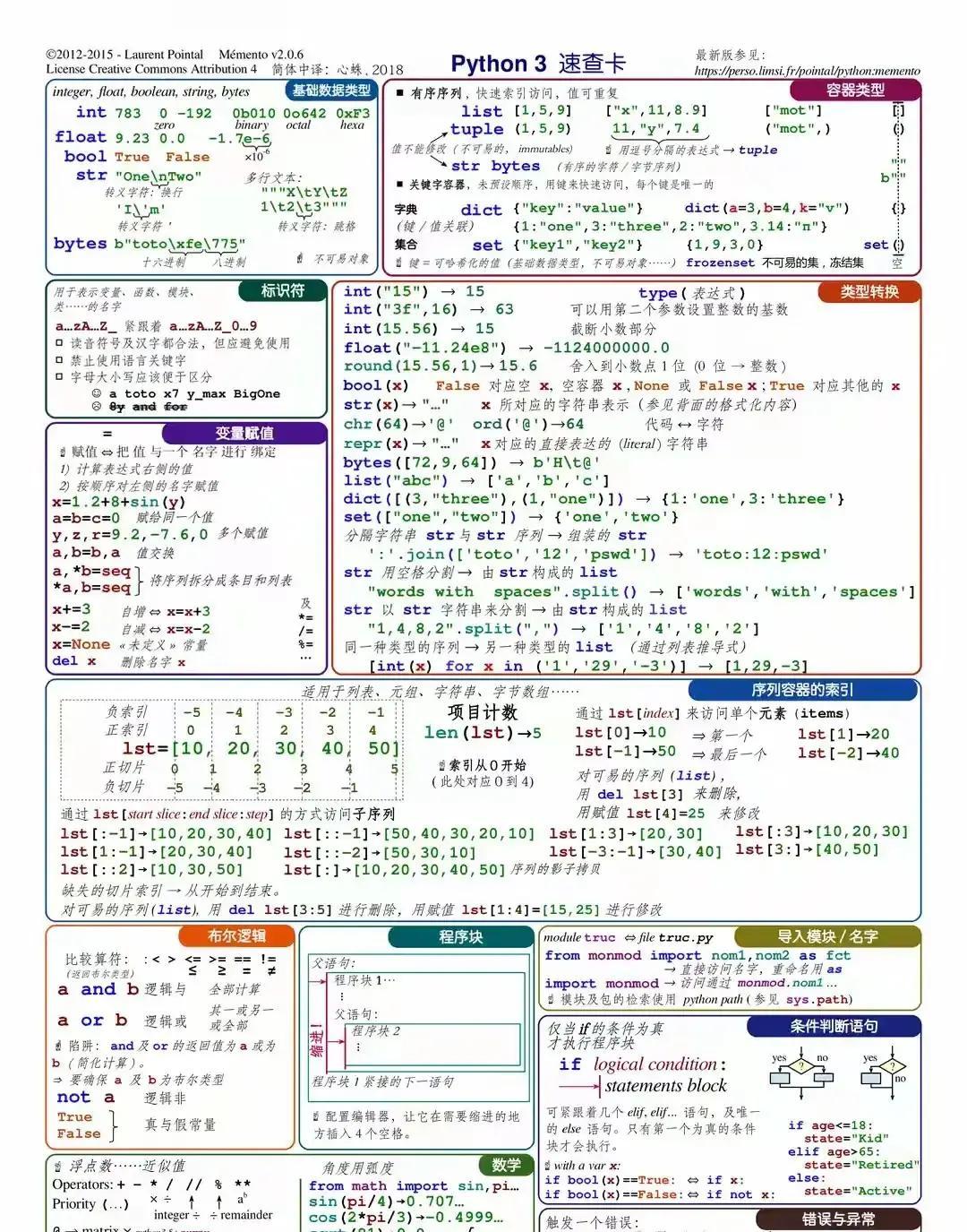 零基础免费学编程/编程零基础入门课程免费 零基础免费学编程/编程零基础入门课程免费