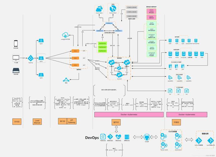 java+mysqlweb详细设计/java如何和mysql连接 java+mysqlweb详细设计/java如何和mysql连接