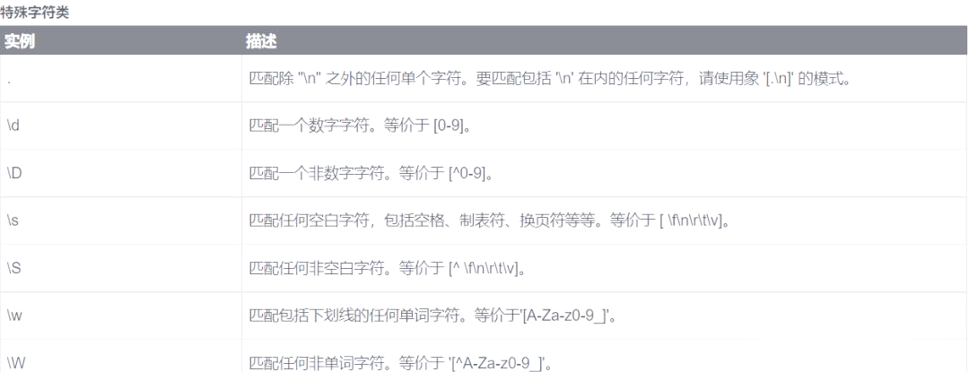 【正则表达式包含指定字符串,正则匹配包含某个字符的内容】 【正则表达式包含指定字符串,正则匹配包含某个字符的内容】
