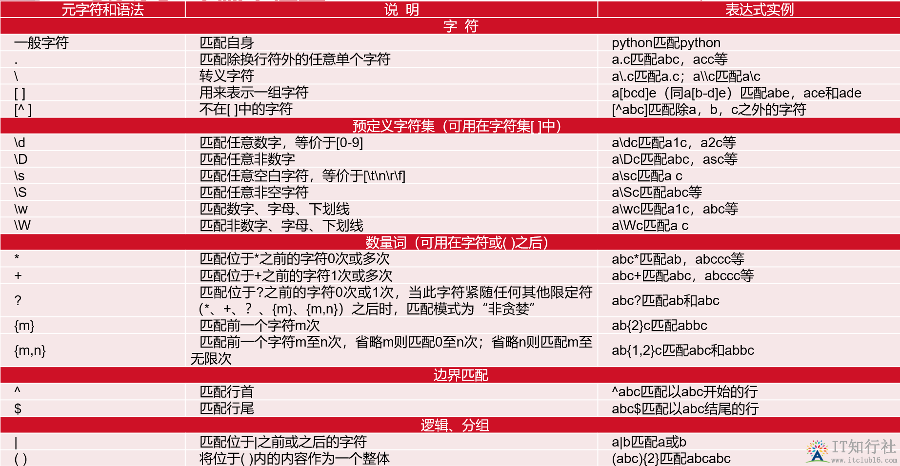 【正则表达式包含指定字符串,正则匹配包含某个字符的内容】 【正则表达式包含指定字符串,正则匹配包含某个字符的内容】