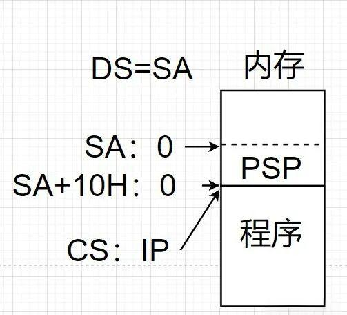 【汇编程序的作用,汇编语言编写的程序通常】 【汇编程序的作用,汇编语言编写的程序通常】