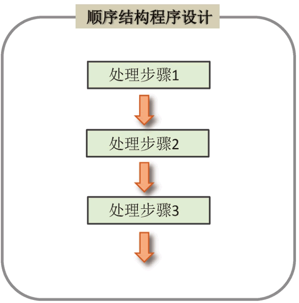 c语言如何新建一个程序/如何创建c语言的新的项目