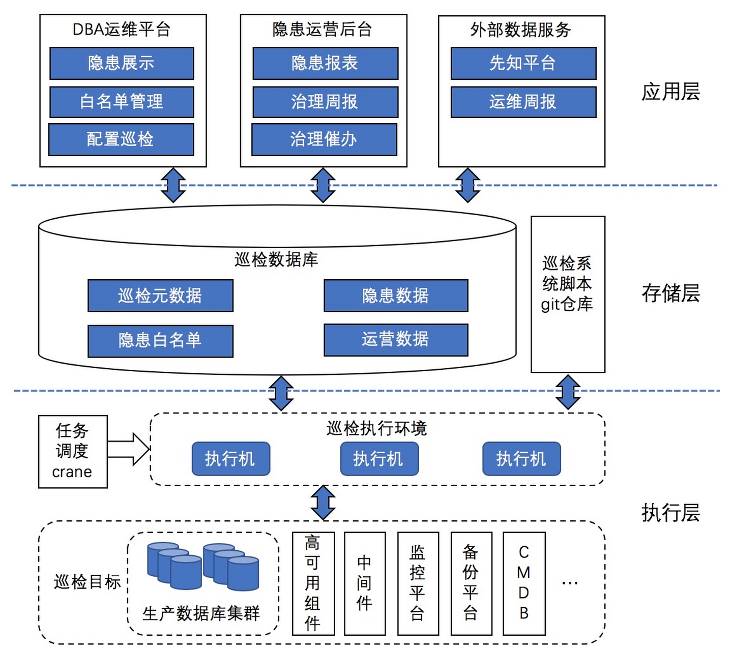 数据库三大范式通俗理解的简单介绍 数据库三大范式通俗理解的简单介绍