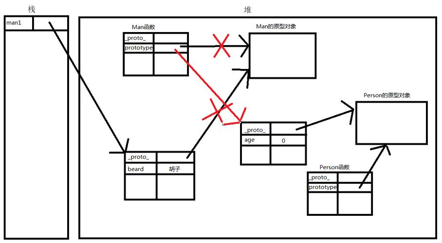 包含javascript创建对象的词条