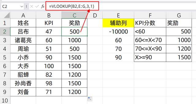 函数vlookup的使用方法及实例(vlookup函数的使用方法及实例大全) 函数vlookup的使用方法及实例(vlookup函数的使用方法及实例大全)