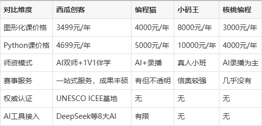 【少儿编程网课国内哪个好,13家网红少儿编程课的优缺点】