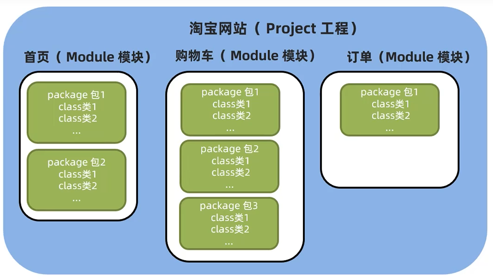 【java教程从入门到精通,Java基本教程Java入门到精通】