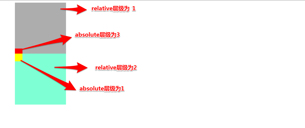 position/position过去分词