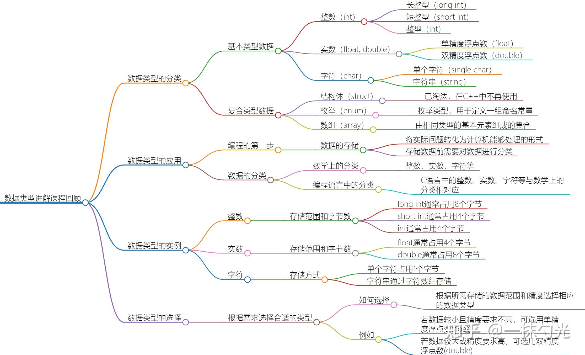 【typedefenum用法,typedefstruct用法详解】 【typedefenum用法,typedefstruct用法详解】