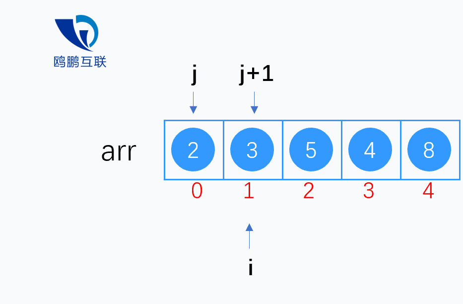 冒泡排序java代码/冒泡排序的代码 冒泡排序java代码/冒泡排序的代码