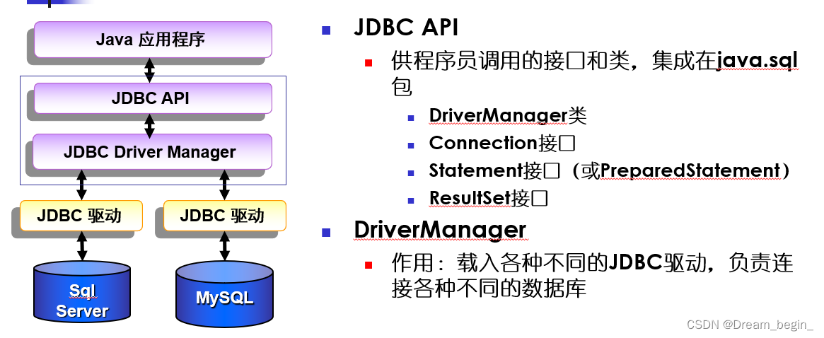 java创建接口（java创建接口实现类）