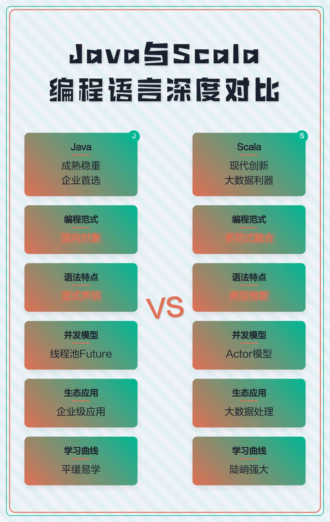 编程语言java/编程语言排行榜2026