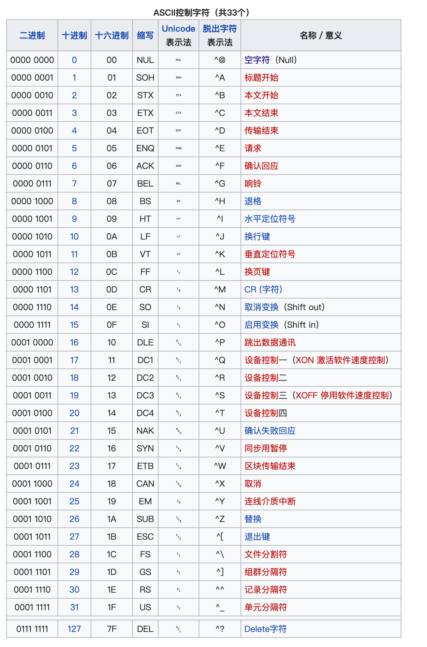 【integer和int的区别,int和integral的区别】