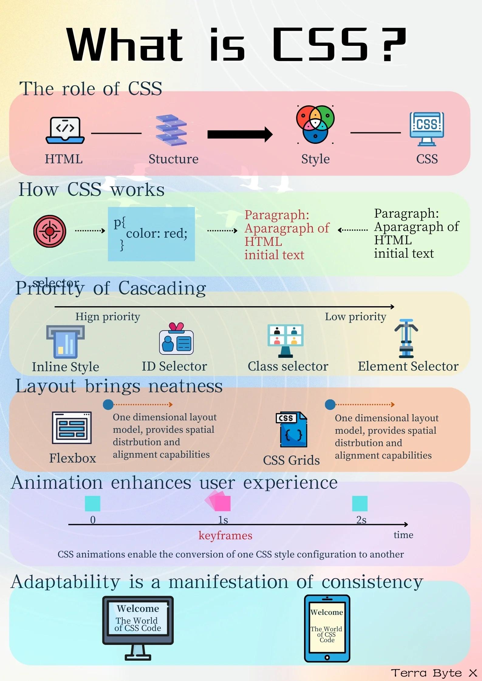css怎么和html连接起来(html和css之间有什么关系) css怎么和html连接起来(html和css之间有什么关系)