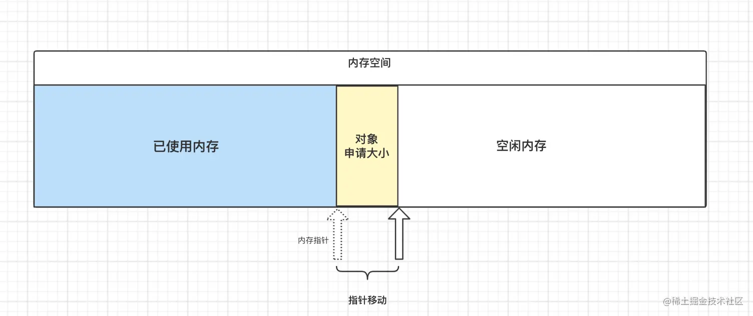 java怎么创建接口（java如何编写接口）
