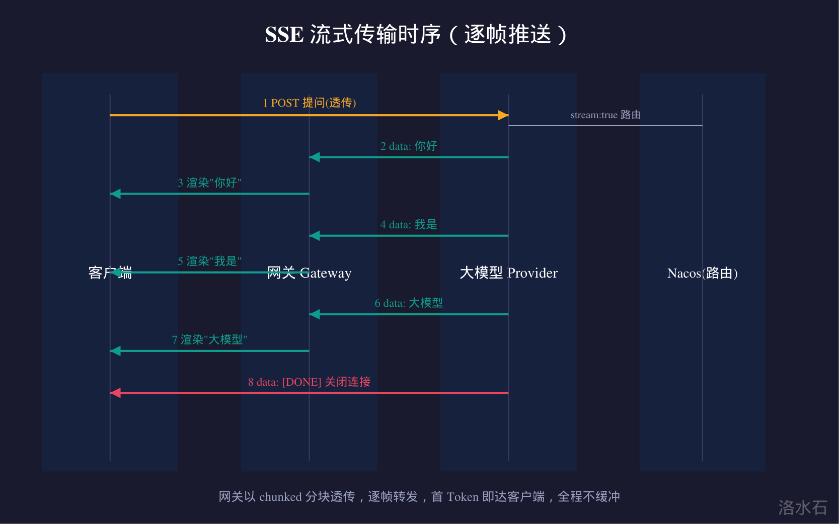 java怎么创建接口（java如何编写接口）