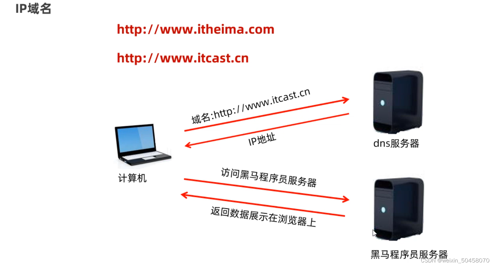 java三要素（java程序的三大结构）