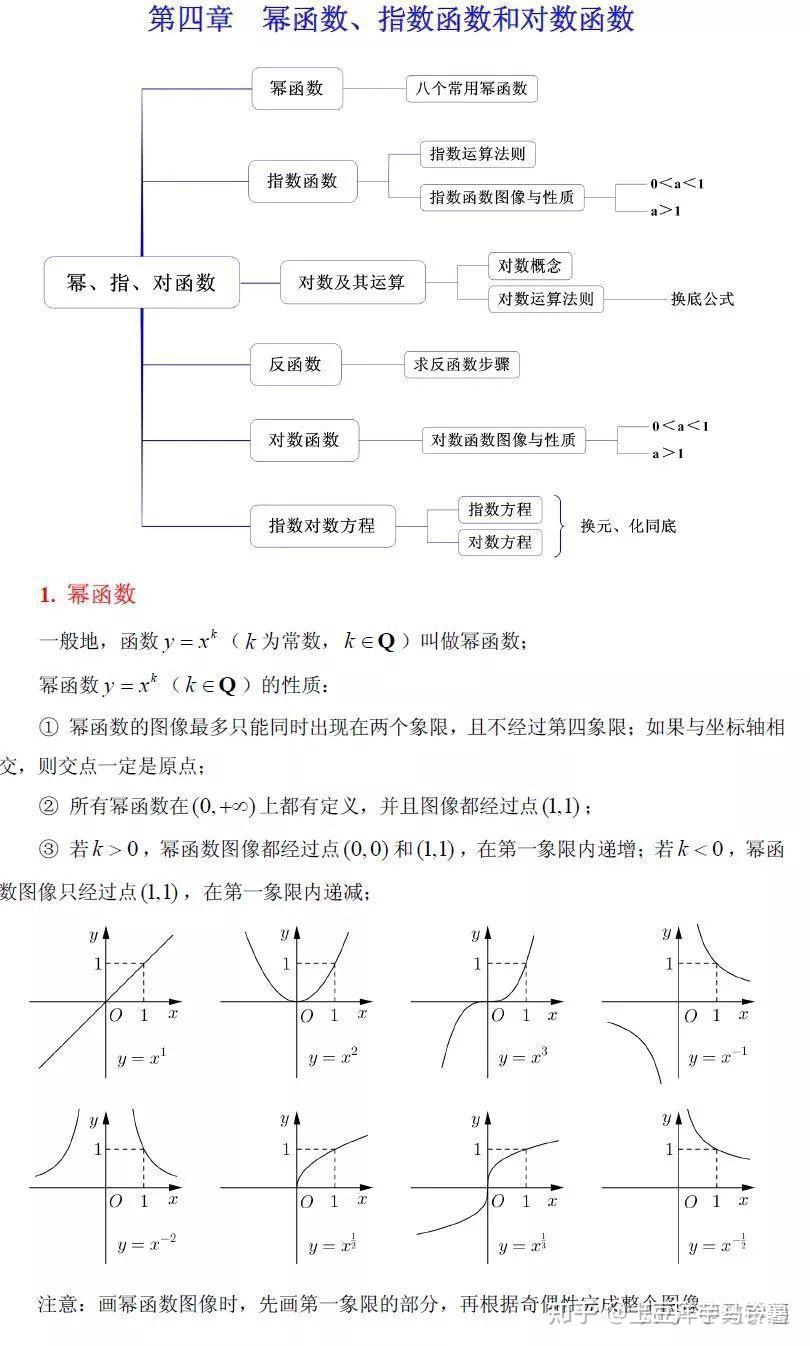 【指数函数的图像和性质,指数函数的图像和性质课后反思】 【指数函数的图像和性质,指数函数的图像和性质课后反思】