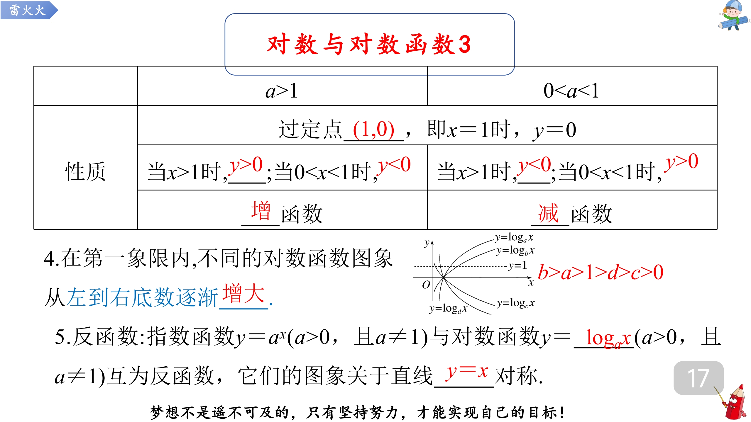 对数函数/对数函数的图像和性质