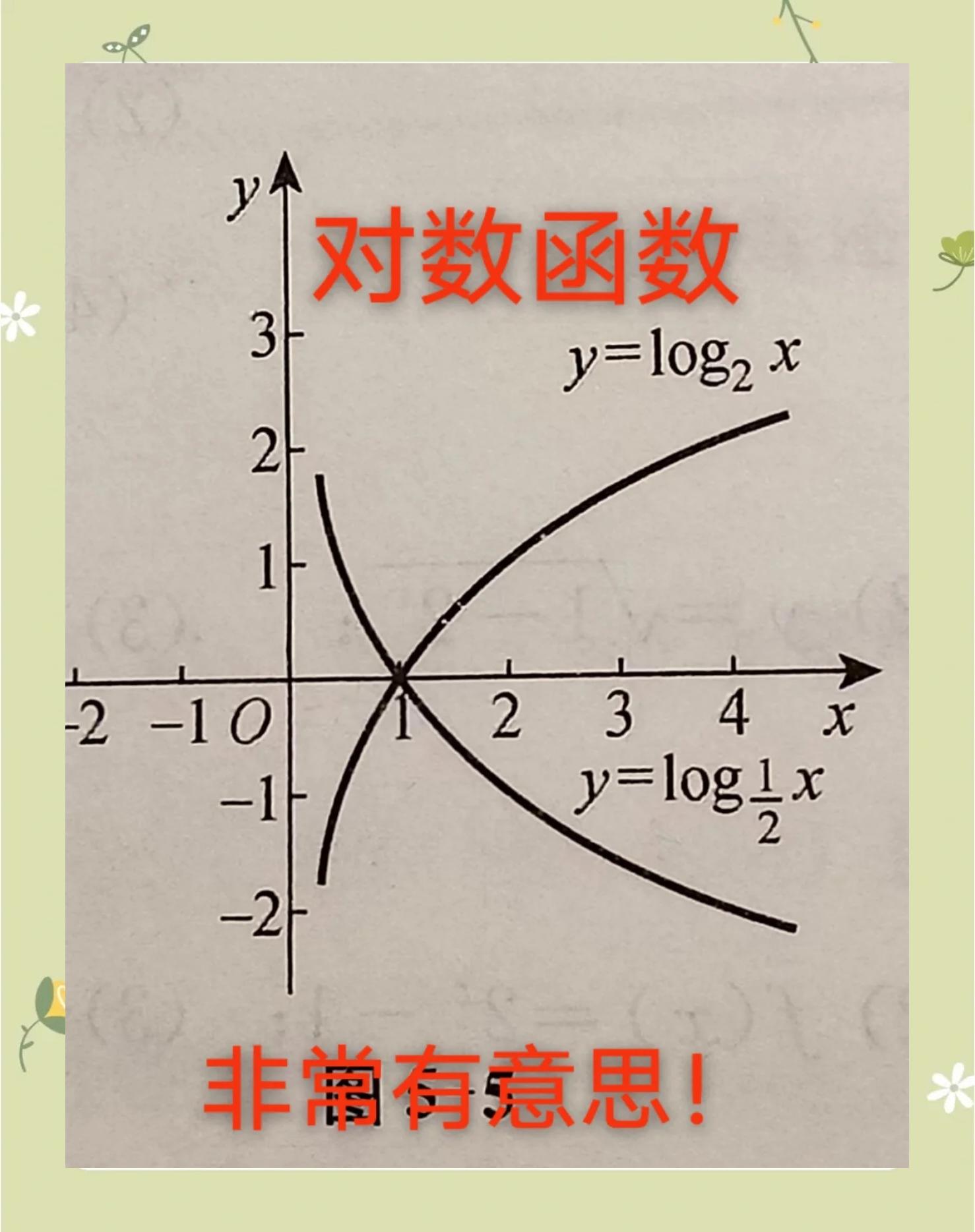 对数函数/对数函数的图像和性质
