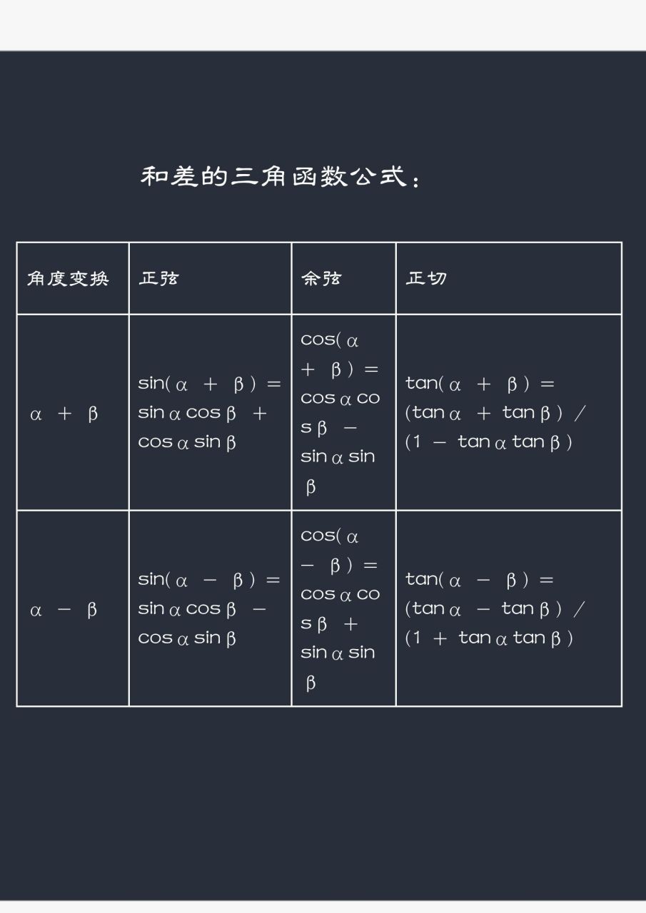 初中三角函数公式表/初中三角函数公式总结