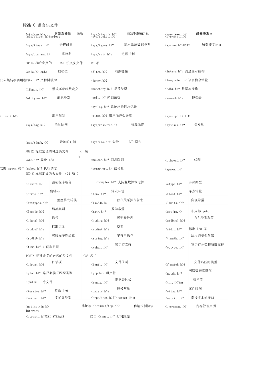 c语言下载哪个版本的/c 语言安装什么软件 c语言下载哪个版本的/c 语言安装什么软件
