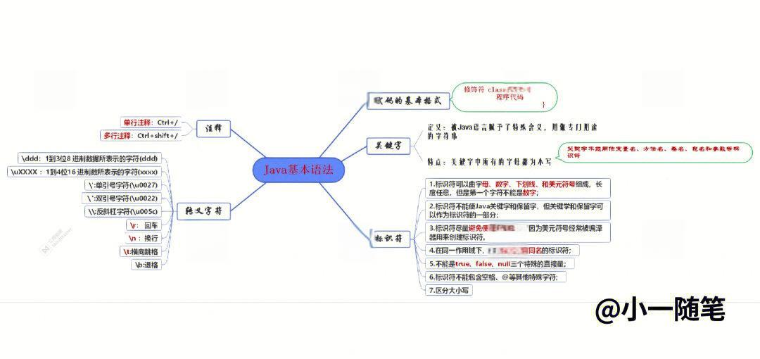 java基础知识总结笔记（java基础大全电子书）