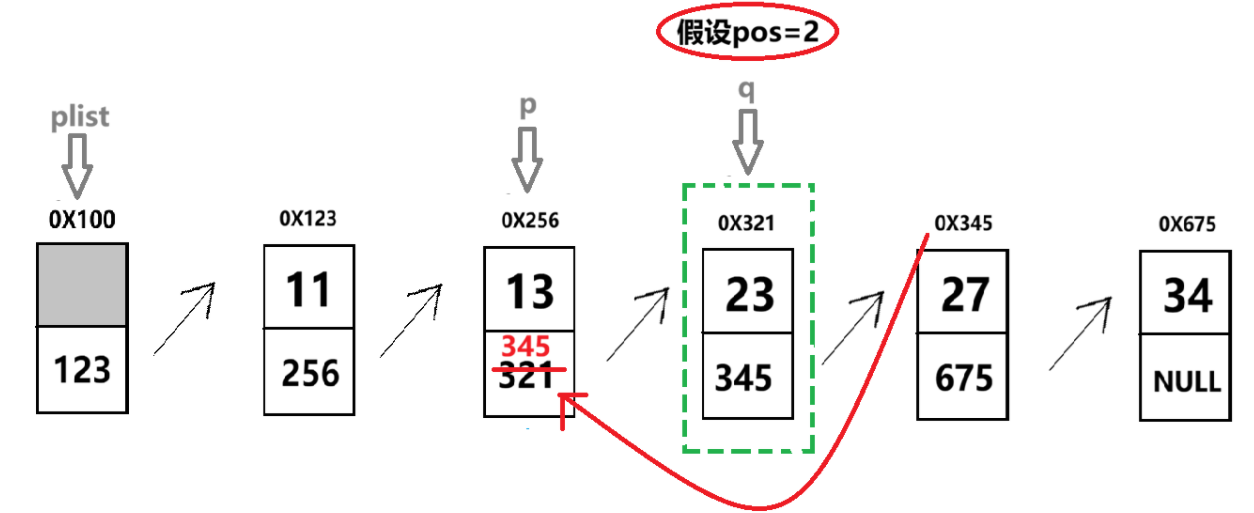 【c语言的数据结构,c语言数据结构实例教程】 【c语言的数据结构,c语言数据结构实例教程】
