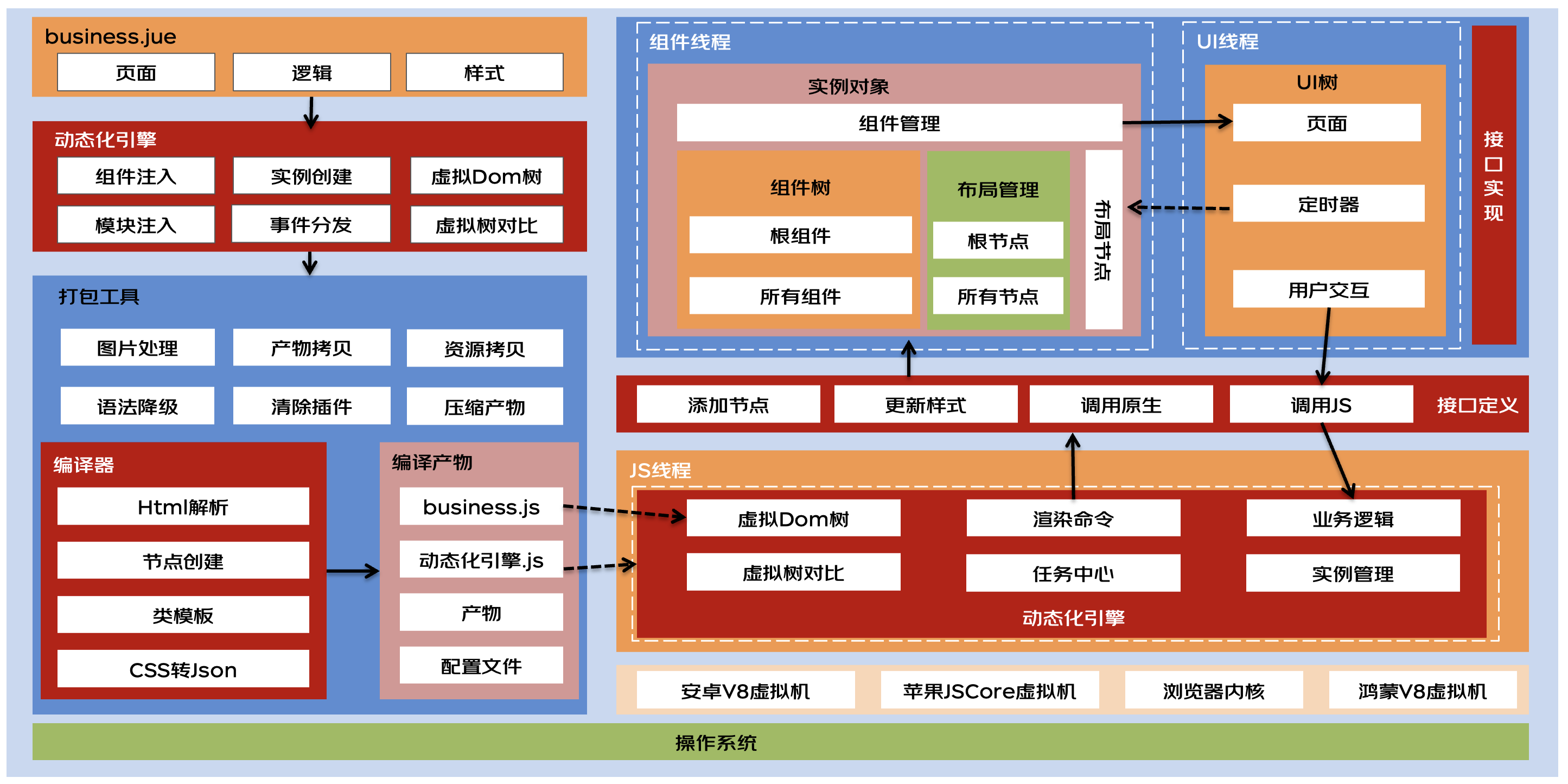 php框架排行(php框架入门与实战) php框架排行(php框架入门与实战)