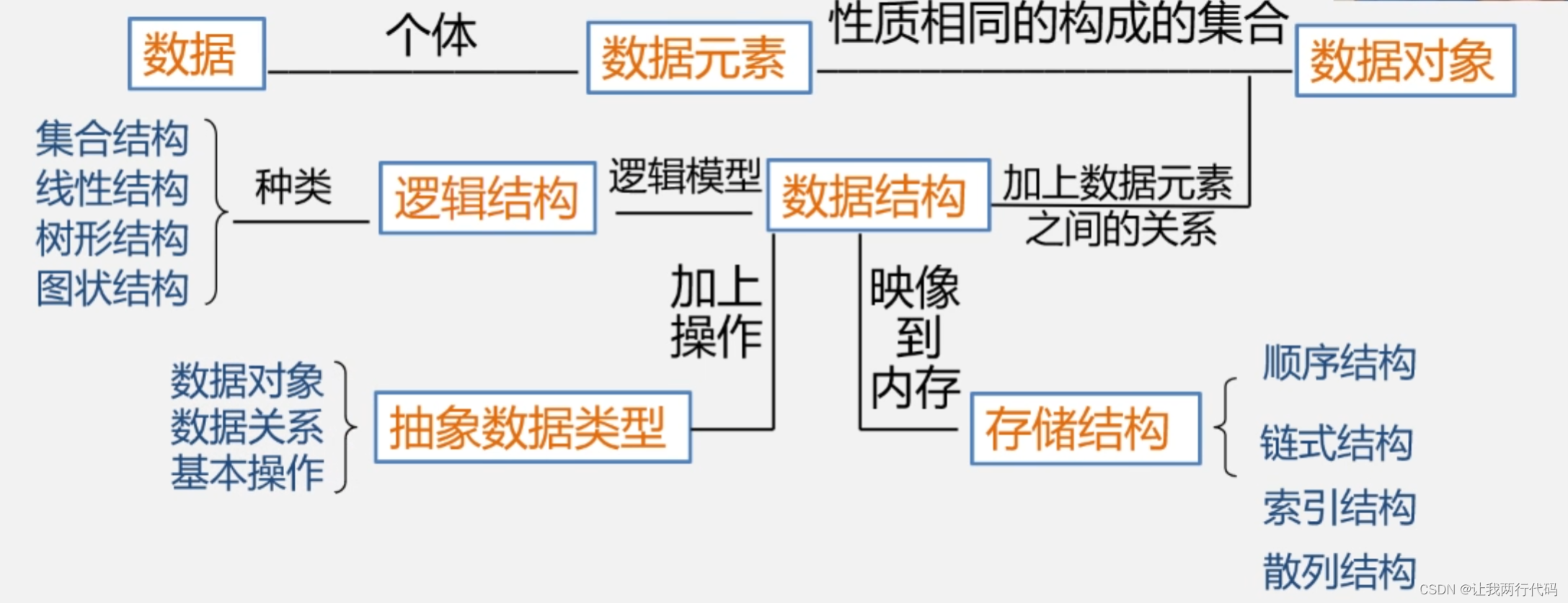 什么是数据库的概念结构（简述数据库的概念）