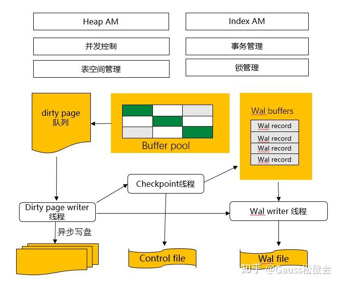 数据库insert语句用法（insert SQL用法举例）
