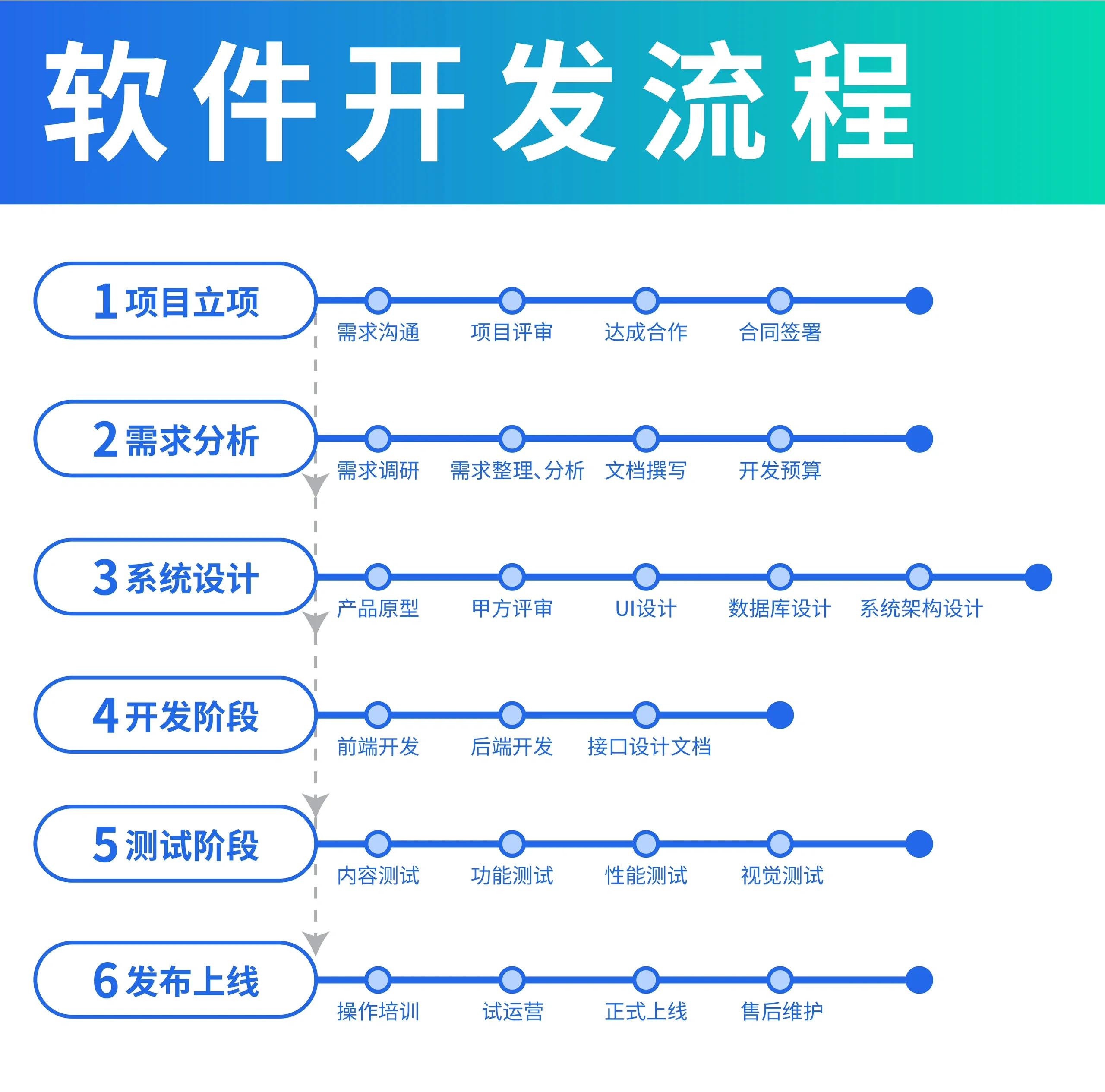 eclipse编程步骤/eclipse编程技术与实例
