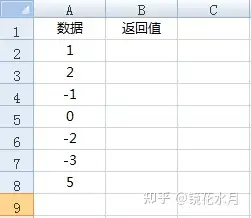 【write函数的返回值,write函数python】 【write函数的返回值,write函数python】