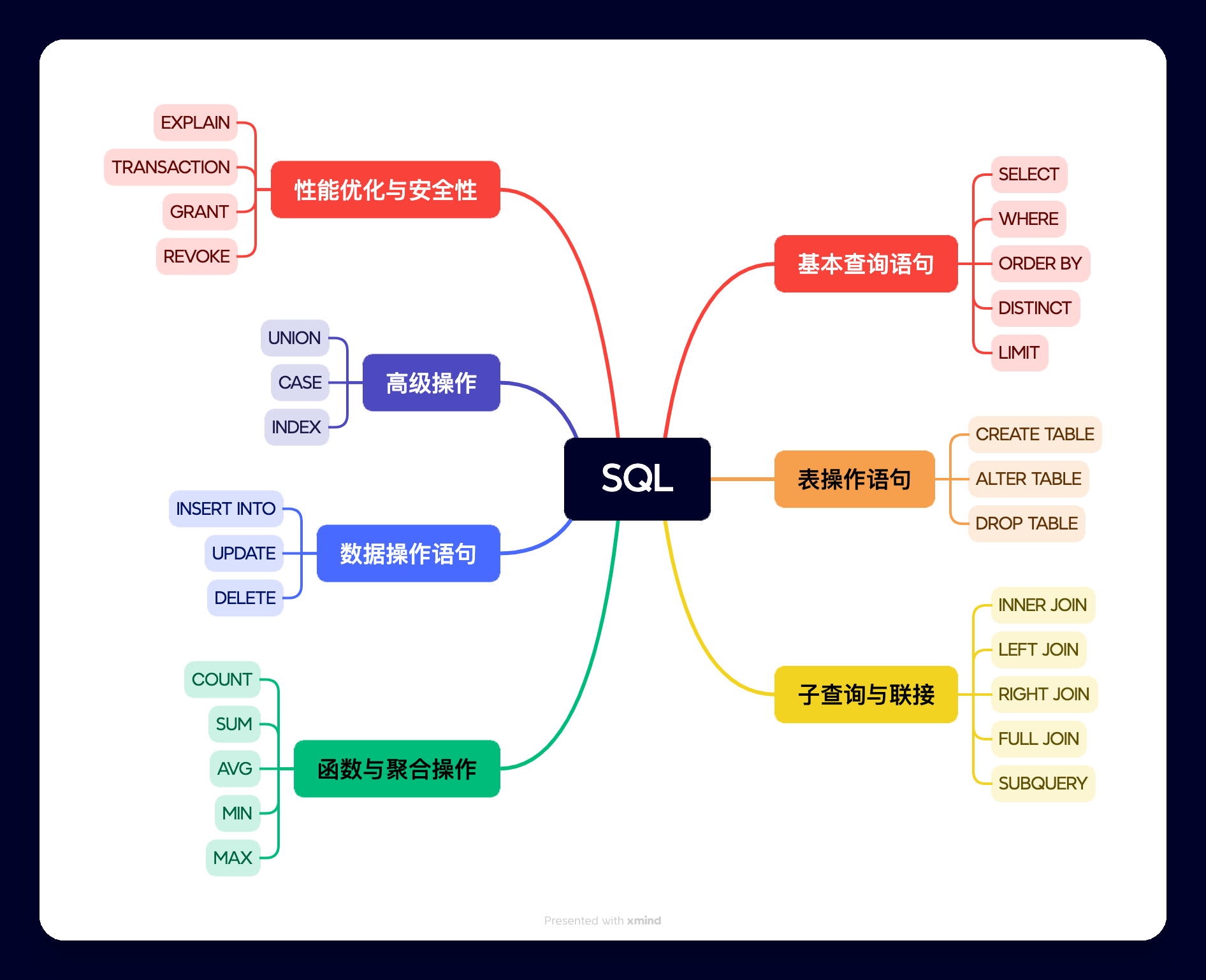 sql数据库查询/sql数据库查询命令